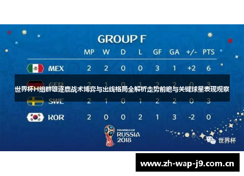 世界杯H组群雄逐鹿战术博弈与出线格局全解析走势前瞻与关键球星表现观察